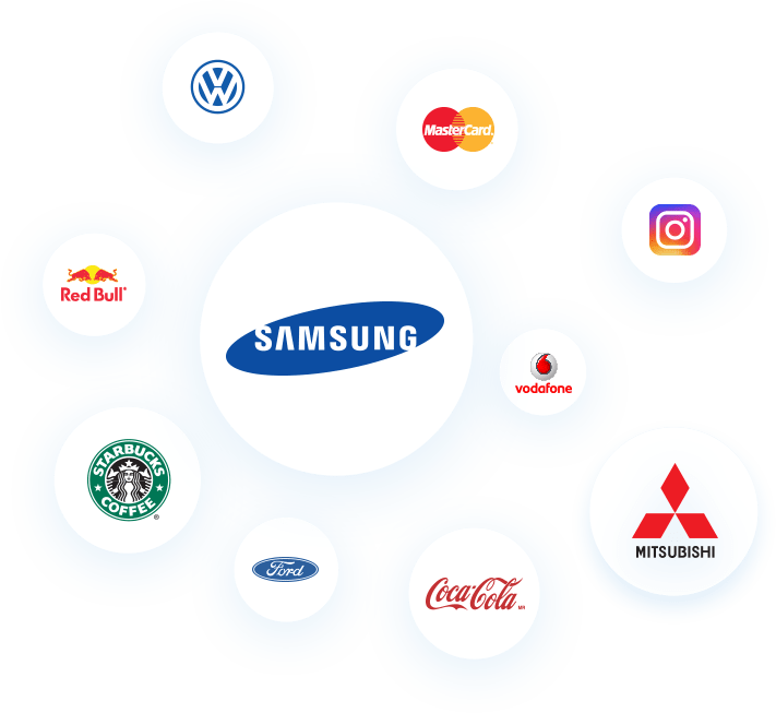 RJL Mail Used by Top Companies - CRM and ERP Integration